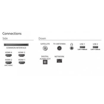 Philips Televizors 65OLED761/12, 165.1cm 65 collas, 4K Ultra HD OLED, 3840x2160 pikseļi, 120Hz, 3 pusēju Ambilight, P5 AI (65OLED761/12)