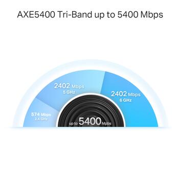 TP-Link Deco XE75 PRO AXE5400 Mesh Wi-Fi 6E система 2-PACK 574 Mbps 2.4 GHz 2402 Mbps 5 GHz 2402 Mbps 6 GHz Белый (DECO XE75 PRO(2-PACK))
