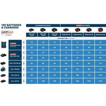 Bosch Expert Exal 18V зарядное устройство 1600A03T91, 18V, 2x16A, 39мин, Active Air Cooling 3.0, FlexTemp Charging, L-BOXX (1600A03T91)