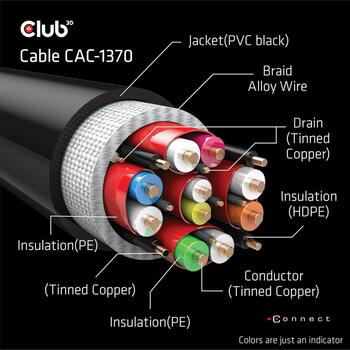 Club3D HDMI кабель CAC-1370 1.5 м, 48 Гбит/с, 2.1, M/M, золотые контакты, черный, ARC, 120 Гц (CAC-1370)