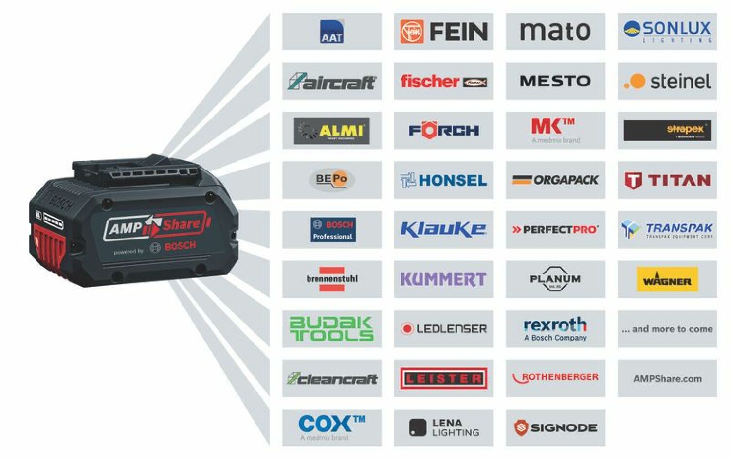 Akumulatora slīpmašīnas GWS 18V-11 PROFESSIONAL BOSCH 06019N4100 (06019N4100)