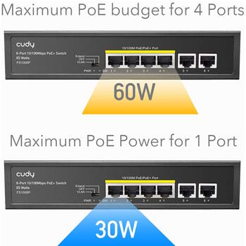 Cudy FS1006P сетевой коммутатор, 6 портов, 4×PoE+ 30W, 65W, 802.3af/at, 250m CCTV, watchdog, металлический корпус (FS1006P)