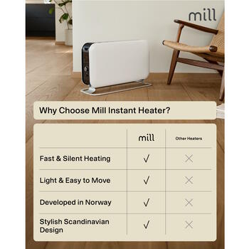 Konvekcijas sildītājs ar 2200 W jaudu trim jaudas līmeņiem piemērots 5–30 m² telpām balts CO2200LEDMAX Mill (CO2200LEDMAX)
