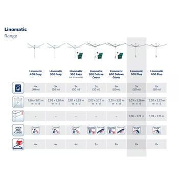 Leifheit veļas žāvētājs rotējošs Linomatic 500 Plus 1085276, 50m, 2,03m, 3,28m, 10 līmeņu augstums, automātiska auklu ievilkšana (1085276)
