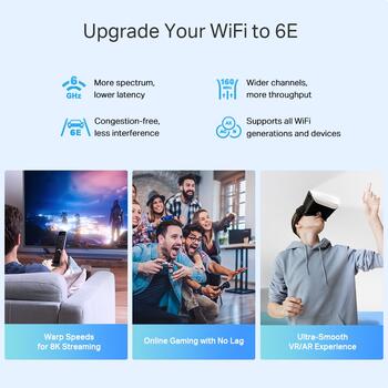 TP-Link Deco XE75 PRO AXE5400 Mesh Wi-Fi 6E система 2-PACK 574 Mbps 2.4 GHz 2402 Mbps 5 GHz 2402 Mbps 6 GHz Белый (DECO XE75 PRO(2-PACK))