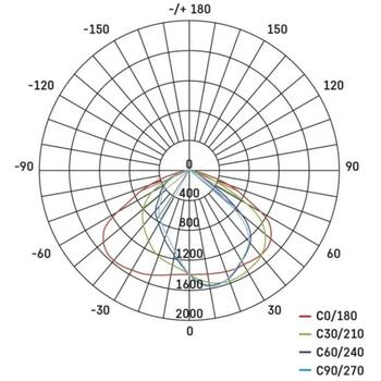 Emos LED уличный светильник SOLIS 30W ZO0304, 3600 lm, 220–240 V, IP65, 30 000 часов, 120 lm/W, алюминий (ZO0304)