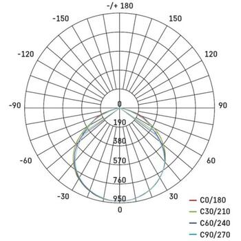 Emos LED прожектор HOBBY SLIM ZS2231.2, 2x30W, 220-240V, 270mA, 50Hz, 25 000ч, IP65, 2x2400lm, 120°, алюминий, стекло (ZS2231.2)