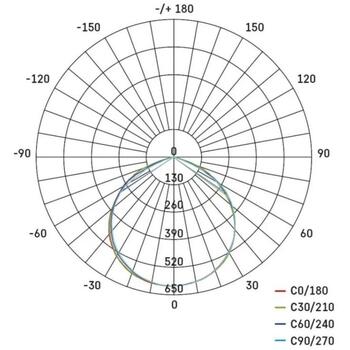 Emos LED прожектор HOBBY SLIM ZS2221.2, 2x20,5 W, 180 мА, 220–240 В, 50 Гц, 25 000 ч, IP65, 2x1600 лм, 120°, алюминий (ZS2221.2)