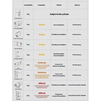 SMART HOME LOCK U200/WHITE EL-D02D-W AQARA (EL-D02D-W)