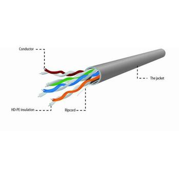 Gembird CABLE CAT5E UTP UPC-5004E-SO, 305м, U-UTP, 9.5кг, медные проводники, категория 5E (UPC-5004E-SO)