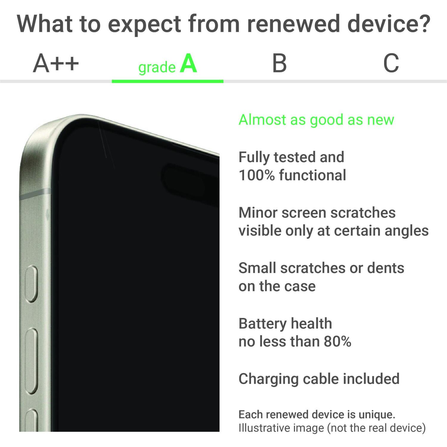 Apple Renewed iPhone 16 Plus RAPip16pl-5pi22O, 6.7