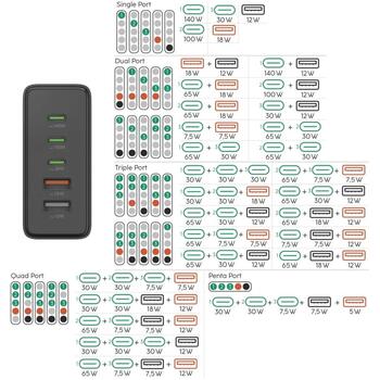 Hama 00201978 зарядная станция, 3xUSB-C/2xUSB-A, 140 Вт, GaN, PD/QC, 1.5 м, черный (00201978)