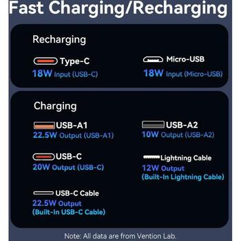 Vention Power Bank FHPW0, 20000mAh, 22.5W, зарядка 3 устройств, LED дисплей, USB-C, USB-A (FHPW0)