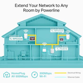 TP-Link TL-WPA4220 AV600 Powerline Wi-Fi удлинитель, 300Mbps, 2.4GHz, 2x Ethernet, 128-bit AES, WPA2 (TL-WPA4220)