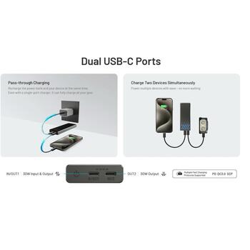 Nitecore Power Bank CARBO 10000 Gen2 ORANGE 10000mAh, 30W USB-C быстрая зарядка, 2 USB-C выходных порта, IPX8 водонепроницаемый (CARBO 10000 GEN2 ORANGE)