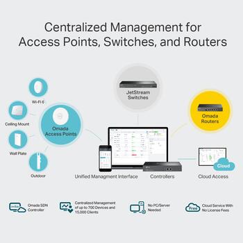 TP-Link Omada OC300 контроллер, 2x1GbE, USB 3.0, 500 ТД, 100 коммутаторов, 100 маршрутизаторов, облачный доступ (OC300)