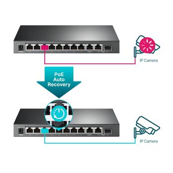 TP-LINK TL-SG1210MPE коммутатор, 9xGigabit RJ45, 1xSFP/RJ45, 8xPoE+, 123W, 20Gbps, VLAN, без вентилятора (TL-SG1210MPE)