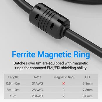 Vention HDMI на DVI кабель ABFBH, 2м, 7.3мм, 1080p, 24K золотой разъем, двунаправленная передача (ABFBH)