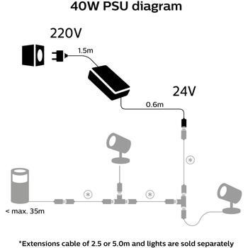 Philips Hue 40W уличный PSU с вилкой 8719514413979, 40W, AC 220-240V, 1.5m AC входной кабель, 60cm DC выходной кабель (8719514413979)