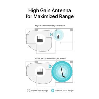 AC600 высокоусиленный беспроводной двухдиапазонный USB-адаптер, TP-Link, Archer T2U Plus, 600 Мбит/с, 5dBi (ARCHERT2UPLUS)