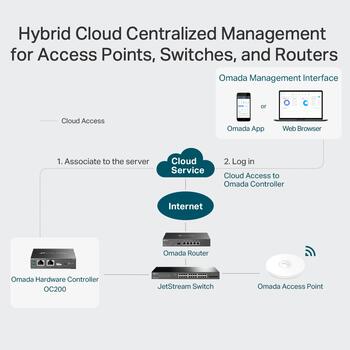 TP-Link Omada OC200 беспроводной контроллер, 2x10/100 Мбит/с, USB 2.0, PoE, облачное управление, до 100 ТД (OC200)