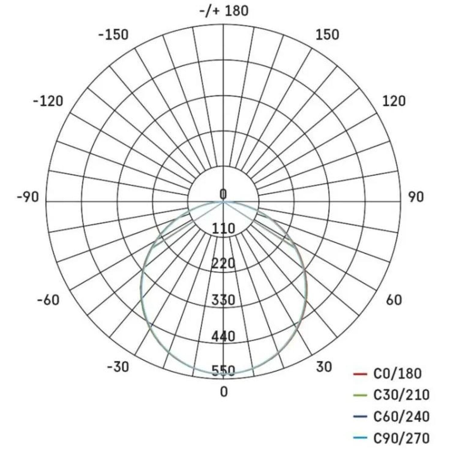 Emos LED светильник VIXXO ZV1152, 19 W, 220–240 V, 1 700 lm, IP65, 4 000 K, 120°, 30 000 часов (ZV1152)