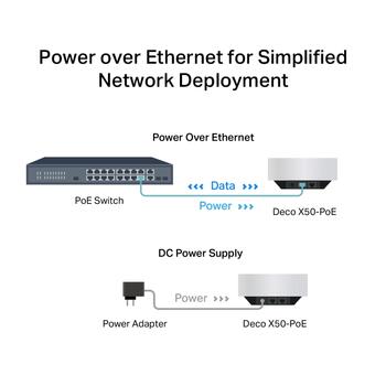 TP-Link Deco X50-PoE (3-Pack) AX3000 Wi-Fi 6 PoE Mesh система 3 устройства 2.5 Gbps Белый (DECOX50-POE(3-PACK))