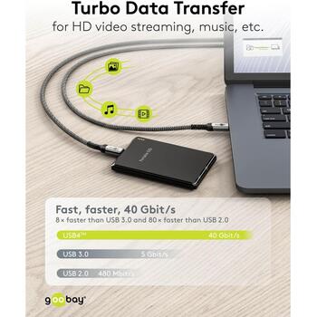 Goobay USB-C кабель 74213, 1.8 м, 240 Вт, 40 Гбит/с, 8K60Hz, 4K60Hz, HDR10, USB4, EPR, 5 А, круглый (74213)