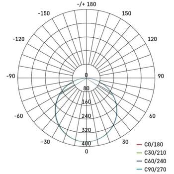 Emos LED светильник VIXXO ZV1142, 13,5 Вт, 220–240 В, 1 250 лм, IP65, 4 000 K, 120°, 30 000 часов (ZV1142)