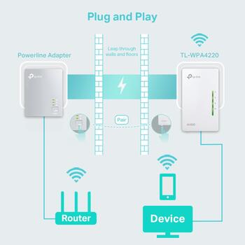 TP-Link TL-WPA4220 AV600 Powerline Wi-Fi удлинитель, 300Mbps, 2.4GHz, 2x Ethernet, 128-bit AES, WPA2 (TL-WPA4220)