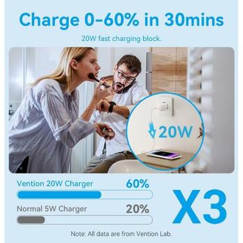 Vention lādētājs MODELIS TZ-FEPW0-EU-02, 20W, 100-240V, 12V, 3A, 1xUSB-C, ātrā uzlāde, pārkaršanas aizsardzība (TZ-FEPW0-EU-02)