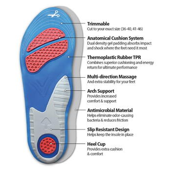 Гелевые стельки Gel Comfort 41-46, Pesso, GELCOMFORT-L, Анатомическая система амортизации: слой геля разной толщины поглощает удары (GELCOMFORT-L)