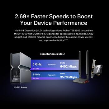 TP-Link Archer TBE550E BE9300 Wi-Fi 7 Bluetooth 5.4 PCIe trīs joslu adapteris 6 GHz 5760 Mbps 5 GHz 2880 Mbps 2.4 GHz 688 Mbps 2× antenas Melns (ARCHER TBE550E)