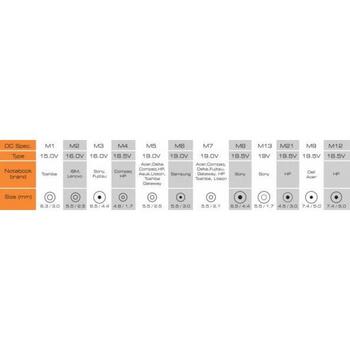Sbox Зарядное устройство для ноутбуков A-901, 90 W, 100-240 V, 15-19 V, 12 разъемов, защита от перегрузки (A-901)