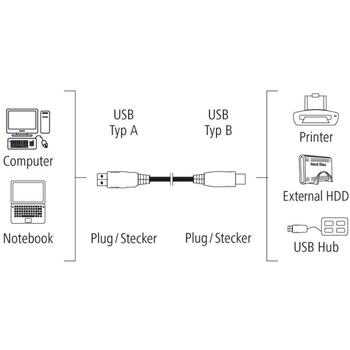 Hama USB кабель 00200900, 1.5m, USB A, USB B, USB 2.0, 0.48 Gbit/s, серый (00200900)