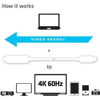 Club3D Видео кабель адаптер CAC-1514, 1.8 м, USB C, HDMI Type A, 4K @ 60Hz, 18 Gbit/s, 8 аудиоканалов (CAC-1514)