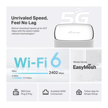 TP-Link Archer NX500 беспроводной маршрутизатор Wi-Fi 6 AX3000 с 5G/4G SIM EasyMesh 2402 Mbps 5 GHz 574 Mbps 2.4 GHz Gigabit порты Белый (ARCHER NX500)