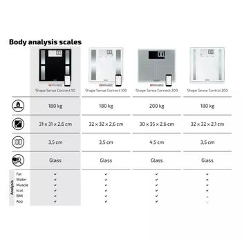 Soehnle Shape Sense Connect 50 1063879, весы для анализа тела, BIA, 180кг, 100г, Bluetooth, ЖК-дисплей, 8 пользователей (1063879)