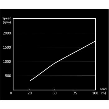 Be Quiet Datora korpuss ventilators Light Wings BL072, 120mm, 70.53m³/h, 1700RPM, 20.6dB, 4-pin, Multi LED (BL072)