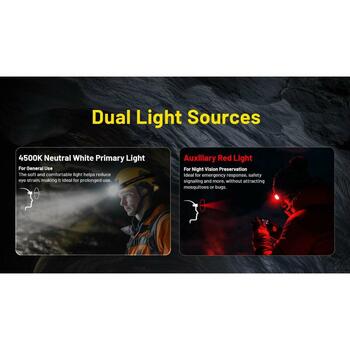 Nitecore Lukturis HC75 UHE, 3000 lm, 32 LED, 5500 mAh, IP68, Alumīnijs, Polikarbonāts, USB uzlāde, Melns/Dzeltena (HC75 UHE)