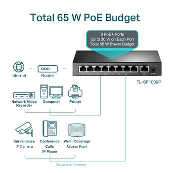 TP-LINK TL-SF1009P galda komutators, 9x10/100Mbps, 8xPoE+ 30W, 65W, 250m, 1.8Gbps, nepārvaldāms (TL-SF1009P)