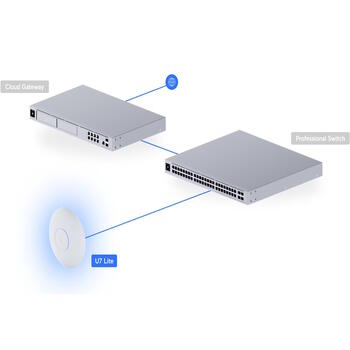 Wi Fi 7 piekļuves punkts 2.4 / 5 GHz 4 telpiskās plūsmas līdz ~4.3 Gb s 2.5 GbE PoE 115 m² 200+ ierīces U7 Lite Balts Ubiquiti (U7-LITE)