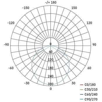 Emos LED светильник VIXXO ZV1132, 10 W, 900 lm, 220–240 V, IP65, 125 mm, нейтральный белый, алюминий (ZV1132)