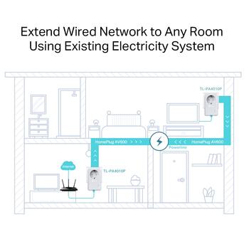 TP-LINK AV600 Passthrough Powerline Starter Kit TL-PA4010P KIT, 600Mbps, 1x10/100Mbps, 128-bit AES, powerline адаптер (TL-PA4010PKIT)