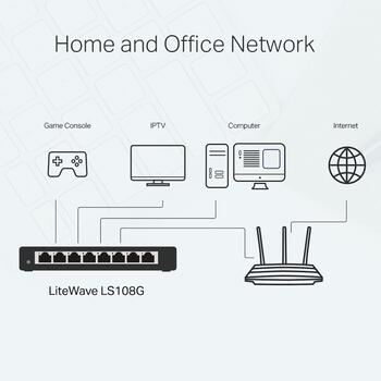 TP-LINK LS108G настольный коммутатор, 8x10/100/1000Mbps, 11.9 Mpps, 4K MAC, 16KB, QoS, Plug and Play (LS108G)