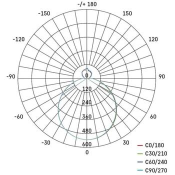 Emos LED Лампа ALVI ZM5165, 36 см, 24 Вт, теплый-холодный белый, диммируемая с пультом, 1920 лм, IP20, 25 000 ч (ZM5165)