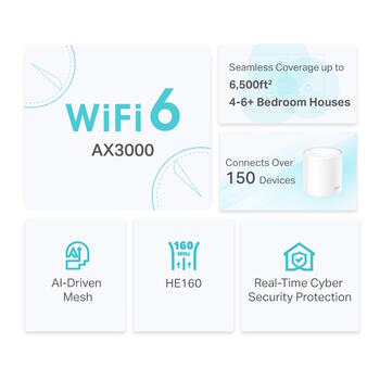 TP-Link Deco X50 (1-pack) беспроводной маршрутизатор Mesh Wi-Fi 6 до 2900 Mbps OFDMA 3× Gigabit LAN/WAN DHCP AiCPi безопасность 2× антенны Белый (DECOX50(1-PACK))