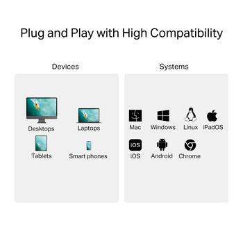 Tp-Link USB 3.0 Type-C к SD & microSD 3.0 кардридер UA430C, 2 порта, 5Gbps, 200MB/s, алюминиевый корпус (UA430C)