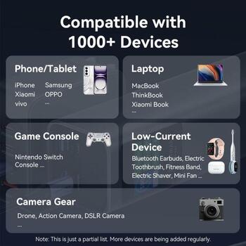 Vention Power Bank FKEH0, 27000mAh, 140W, Зарядка до 3 устройств, Удобен для путешествий (FKEH0)