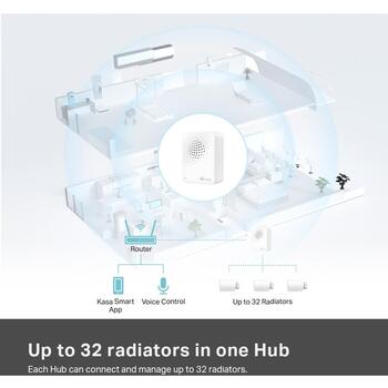Tp-Link viedā radiatora termostats KE100KIT, precīza temperatūras kontrole, plānošana, balss kontrole, aizsardzība pret sals (KE100KIT)